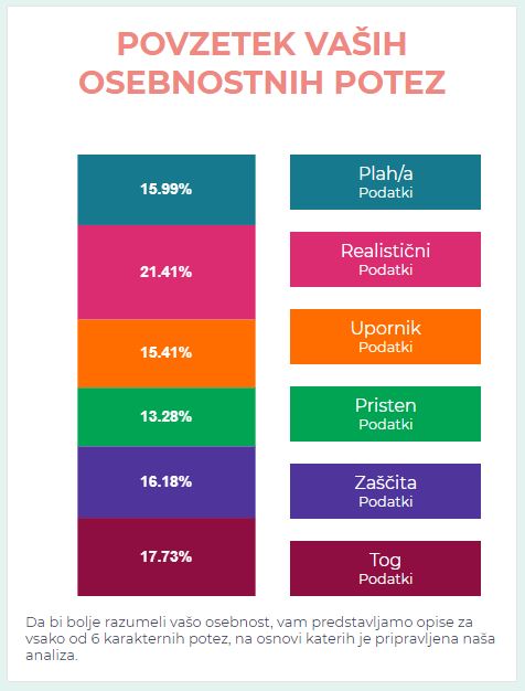 Psihološki test Psihološki test